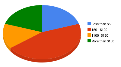 Survey Results